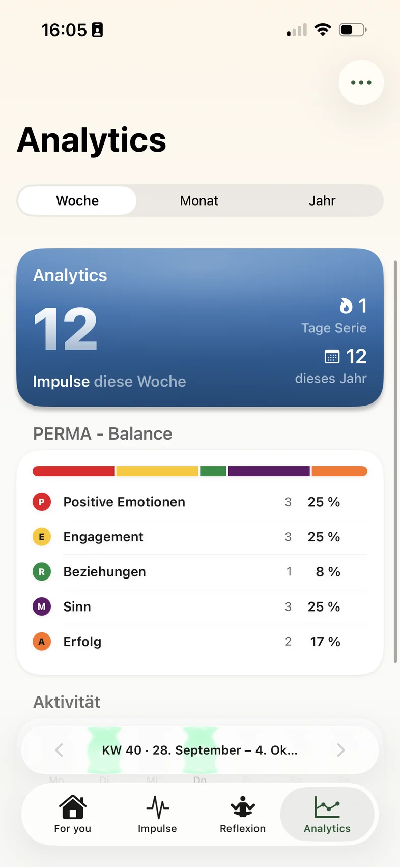 Analytics mit Impulsen der Woche, Serie und PERMA-Balance